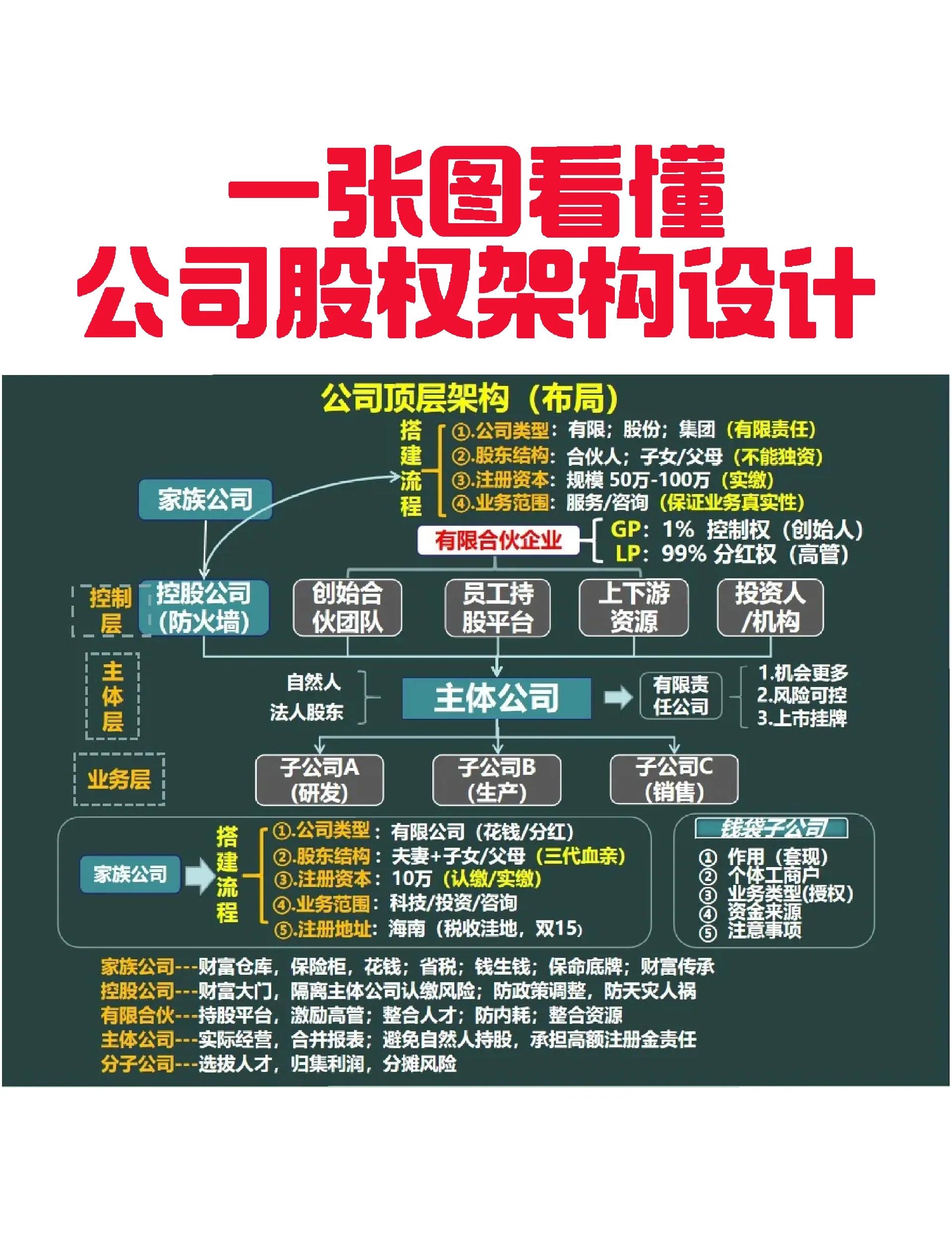 济南市VIE架构企业上市规划(vie架构香港上市的优点)