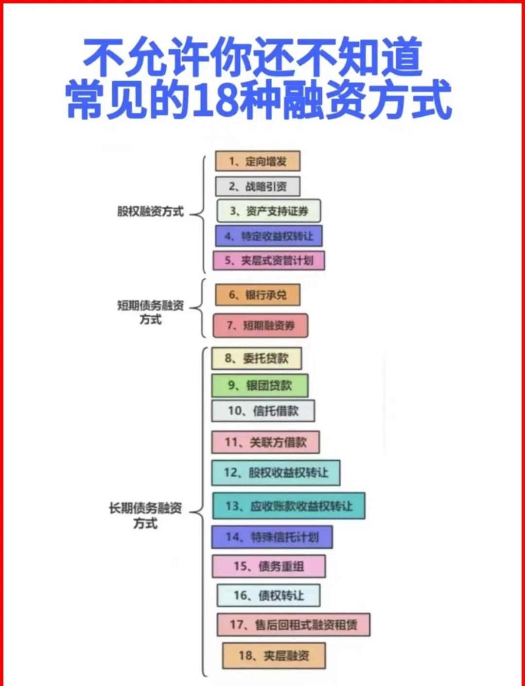 济南市战略融资成本控制(战略融资意味着什么)