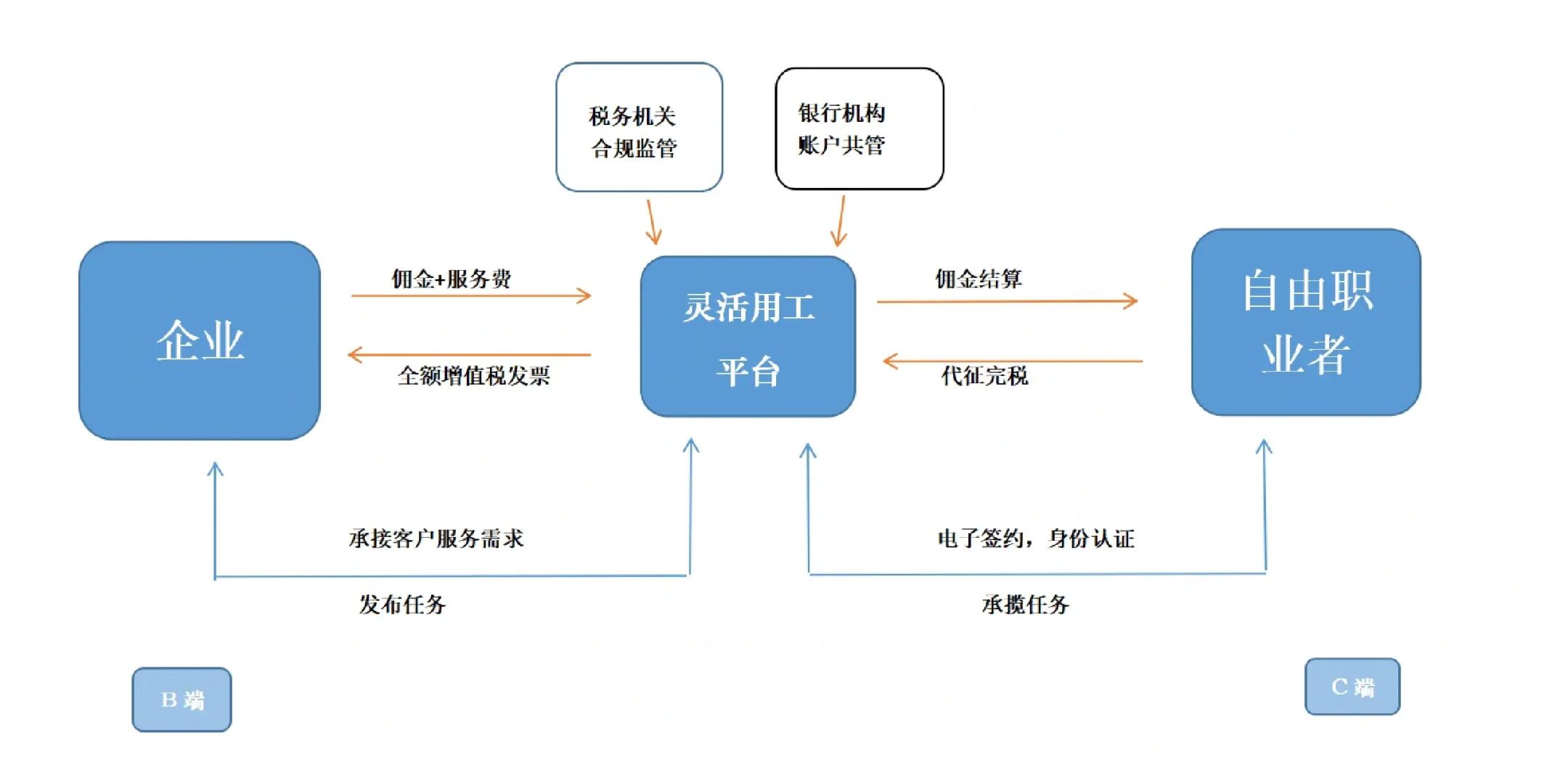 济南市灵活合伙人机制(合伙人机制的五大优势)