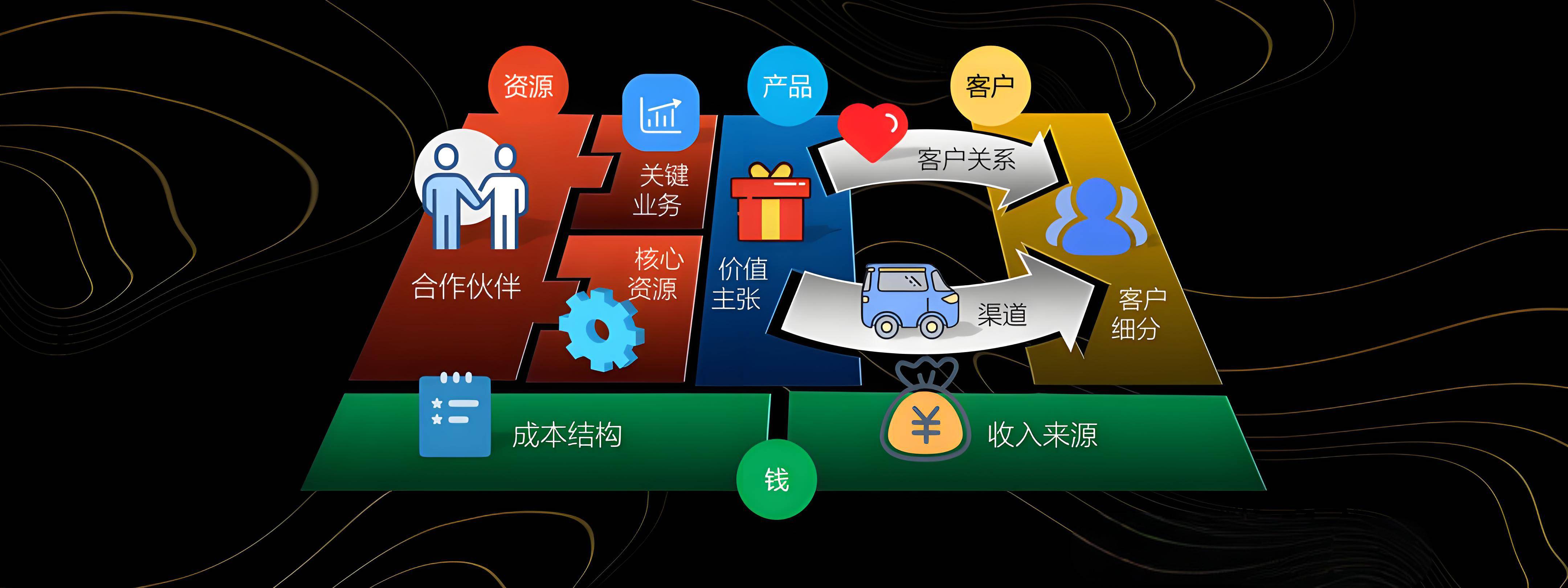 济南市烟台专业商业模式升级(烟台模式投资50300)