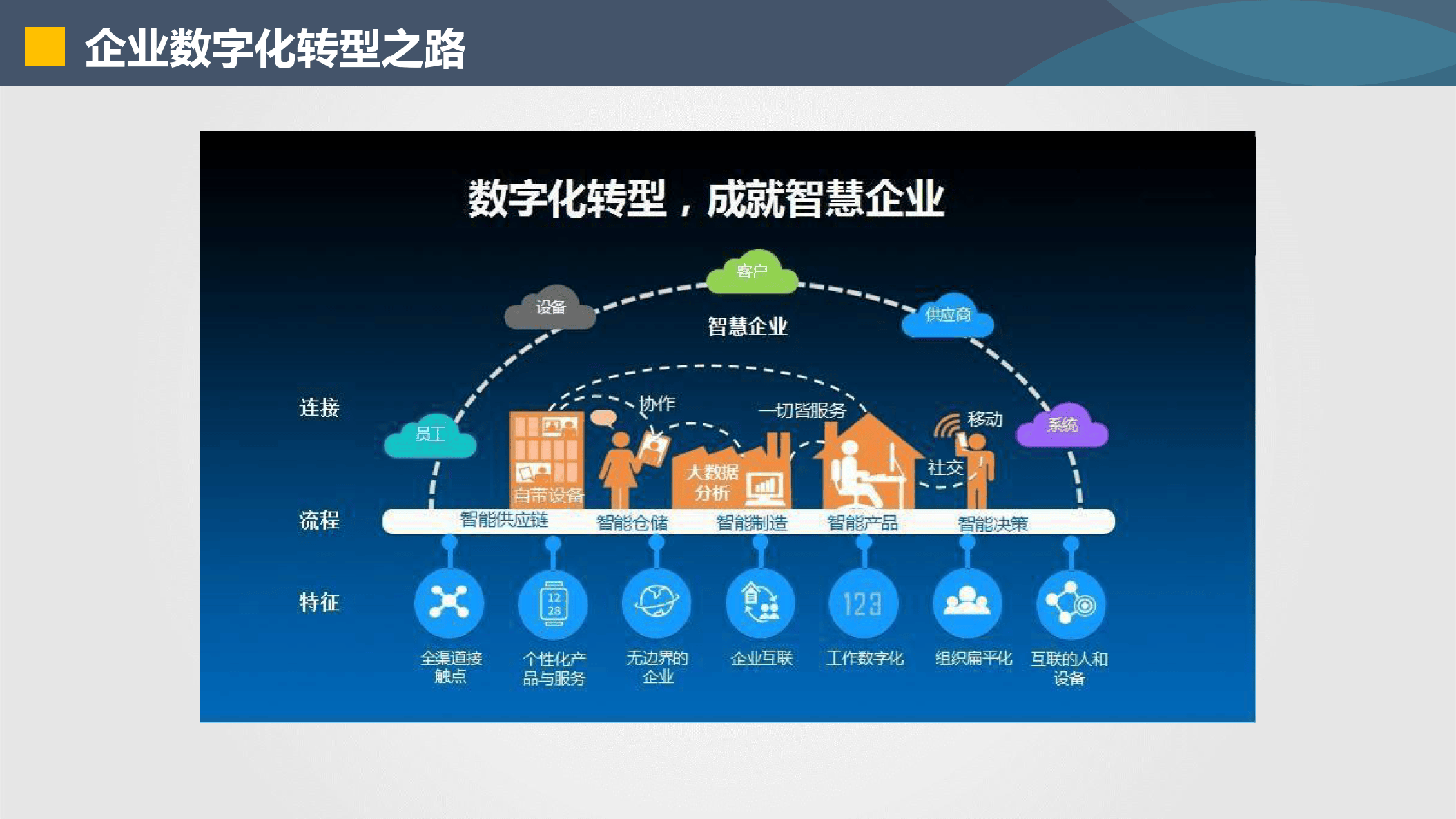 济南市器械企业数字化转型(器械企业数字化转型建议)