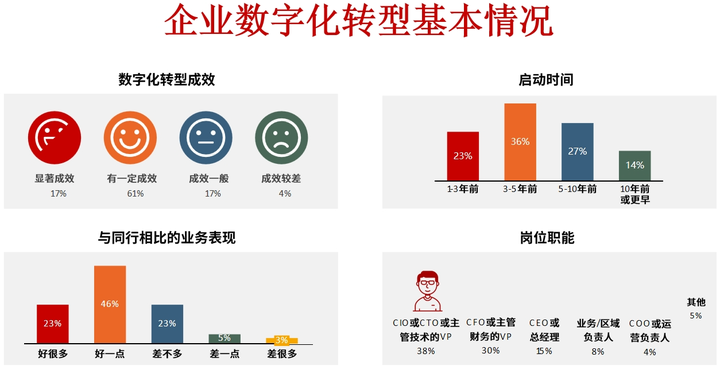 济南市昆明企业数字化转型(昆明数字经济发展规划)