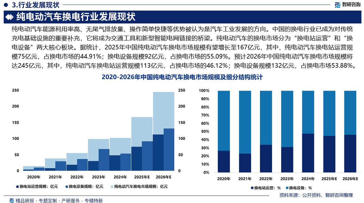 济南市新能源企业竞争分析(新能源汽车竞争战略分析)