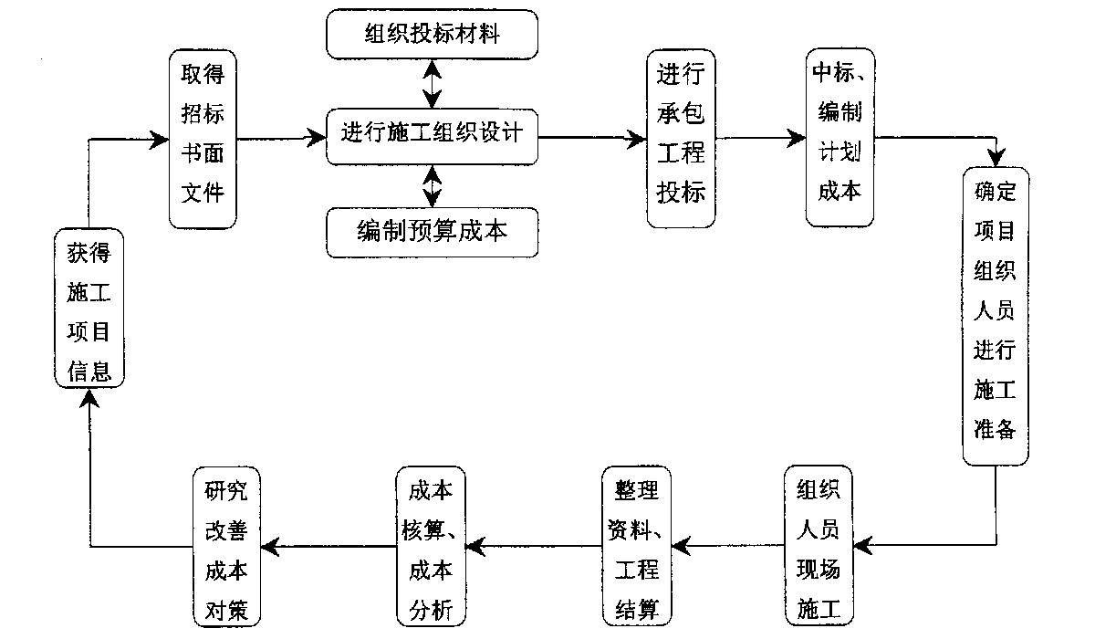 济南市全方位成本控制机构(全方位成本管理的优点)