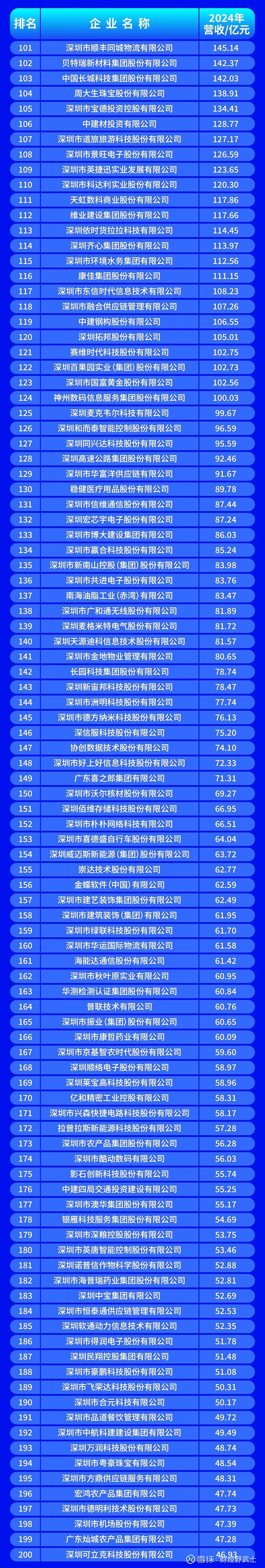 济南市深圳企业价值评估(深圳企业价值评估公司排名)