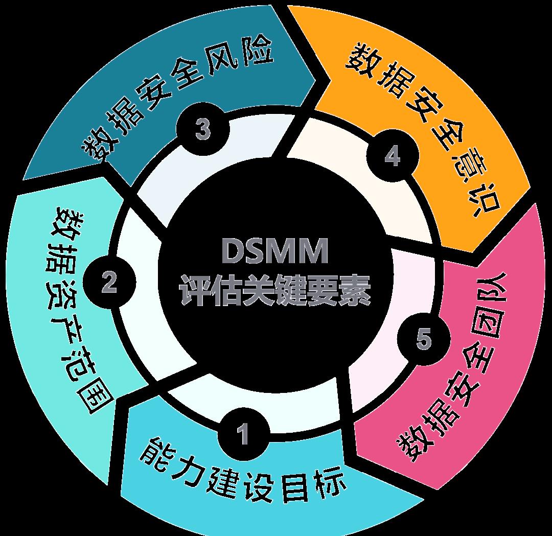 济南市价值驱动价值评估(价值驱动型商业模式)