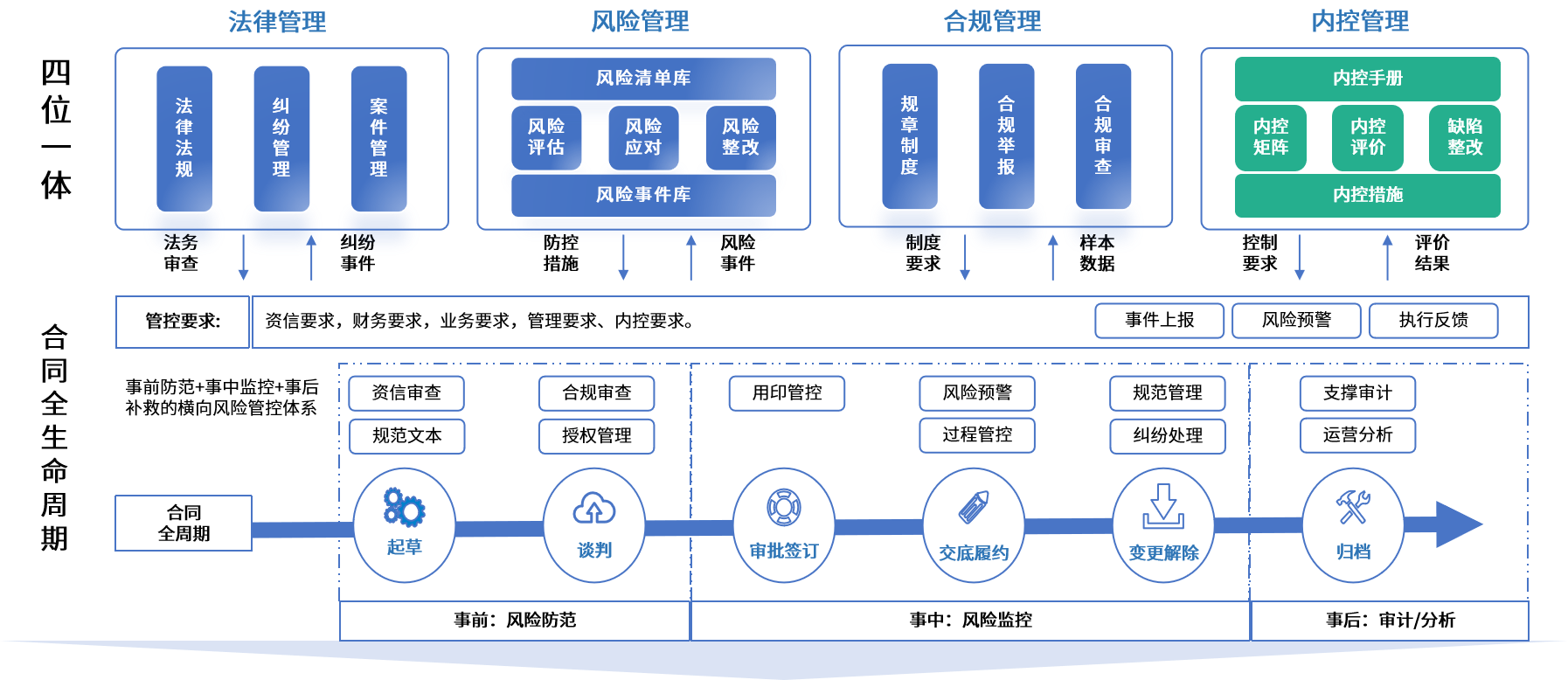 济南市零风险纺织内控体系(零风险纺织内控体系是什么)