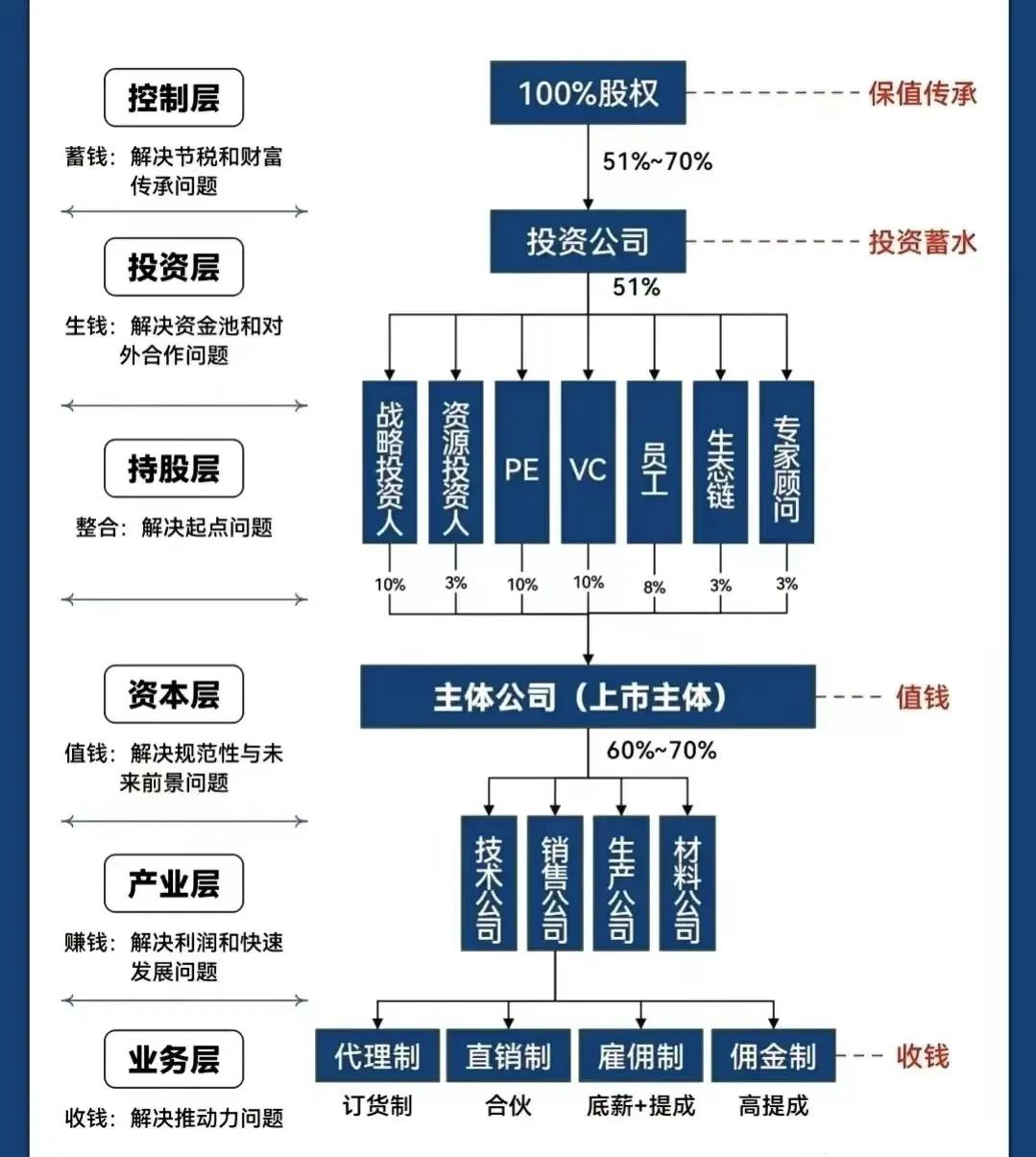 济南市化工股权架构设计(化工股权架构设计方案)