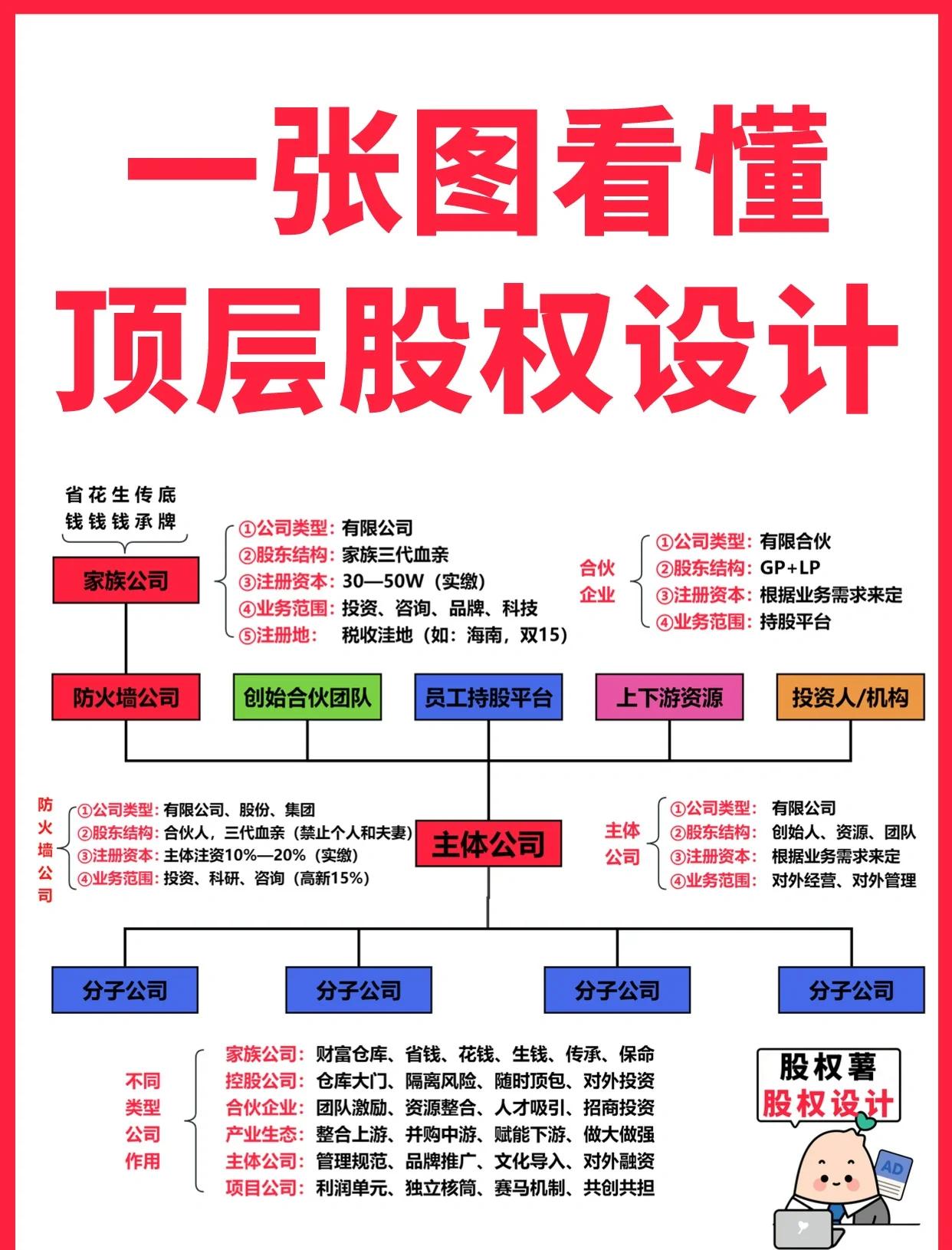 济南市高回报股权架构设计(高回报投资与理财指南)