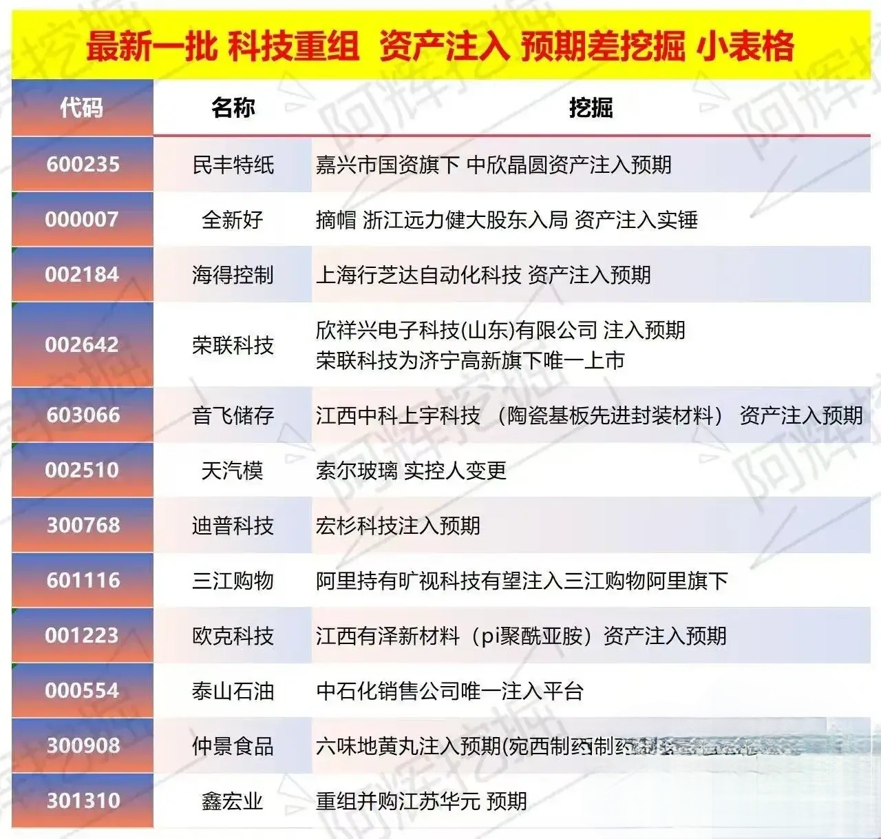 济南市专业股权重组(股权重组的目的)