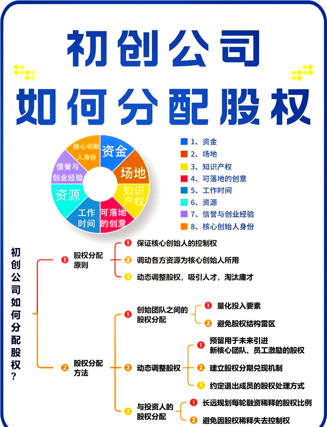 济南市软件股权激励(股权激励系统八大步骤)