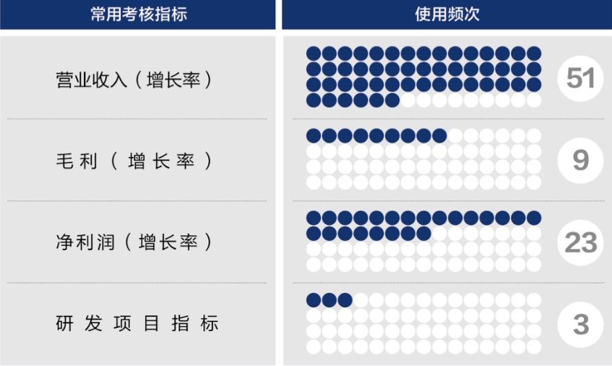 济南市深度医疗股权设计(深度医疗股权设计分析)