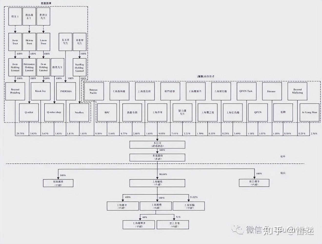 济南市投票权安排财务优化(投票权类型是什么意思)