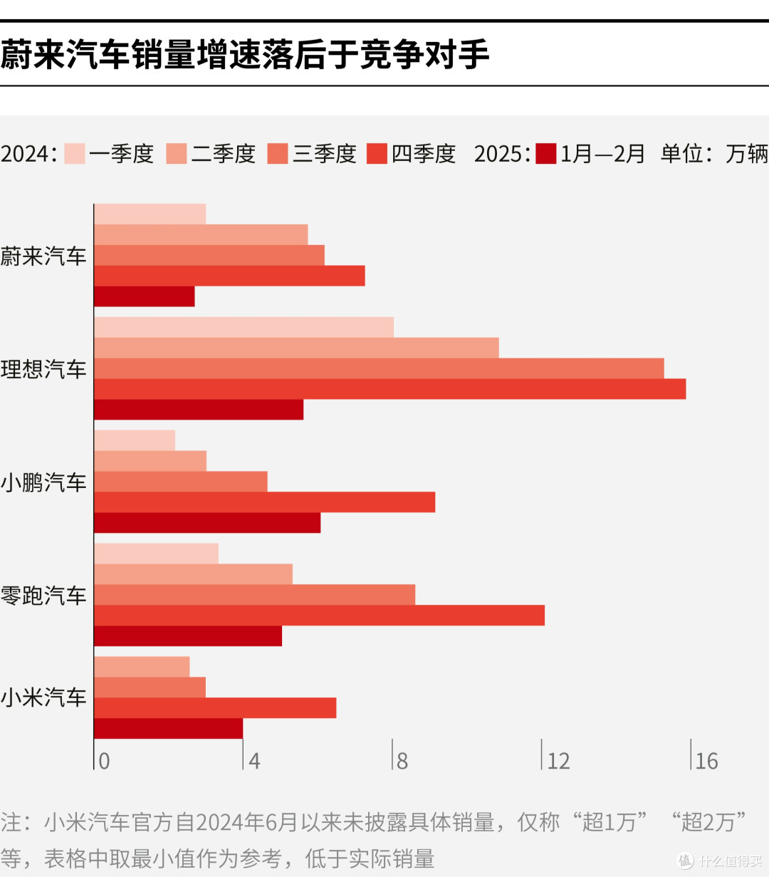 济南市领先汽车竞争分析(领先汽车竞争分析图)