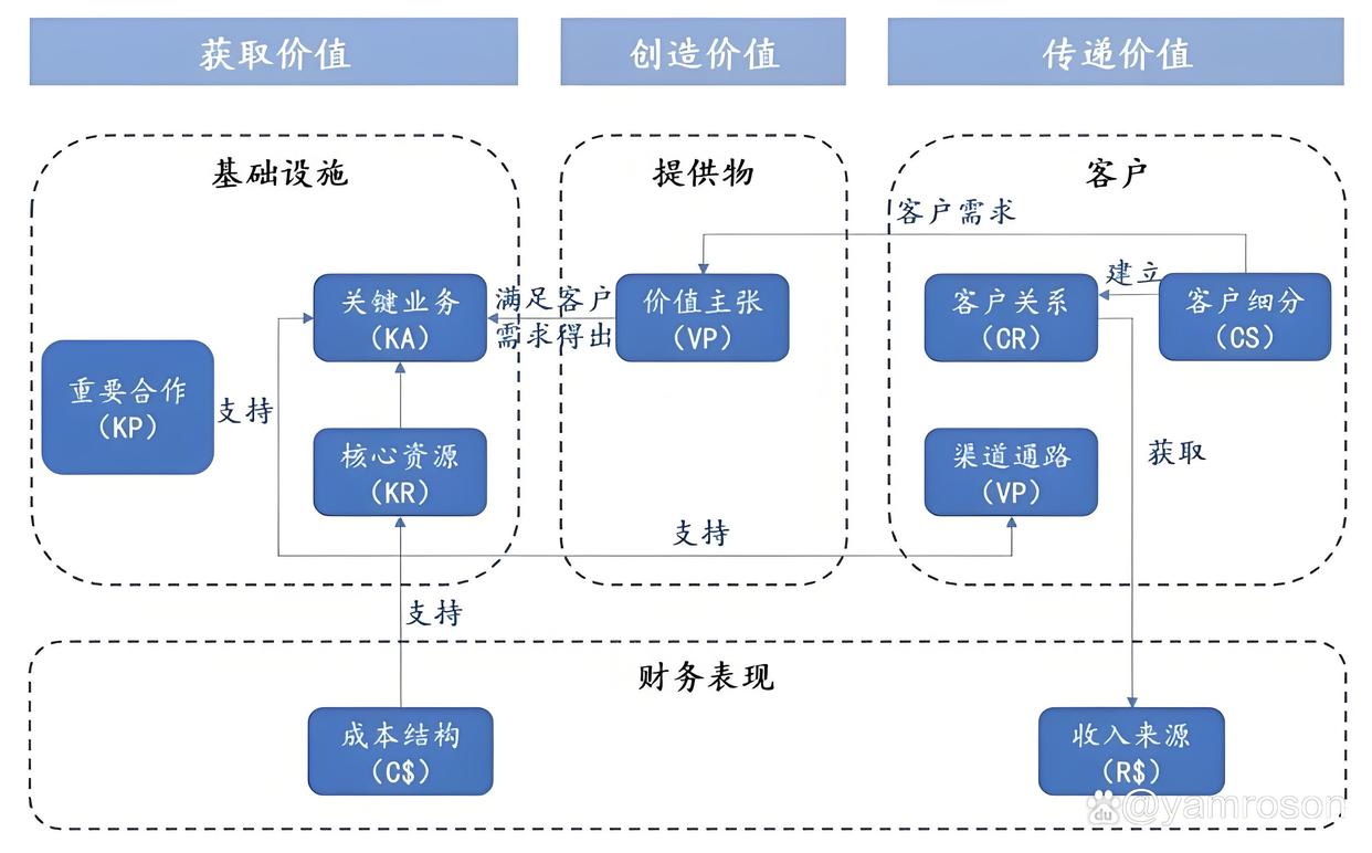 济南市游戏企业商业模式升级(游戏行业的商业模式有哪些)