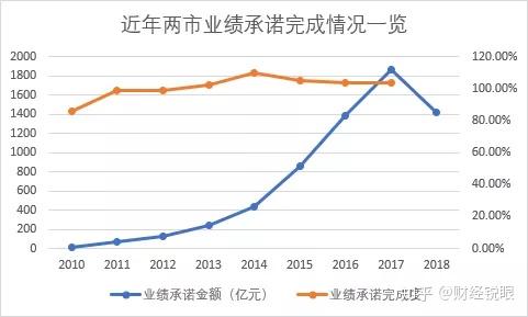 济南市业绩承诺主板上市(主板上市公司业绩预告的规定)