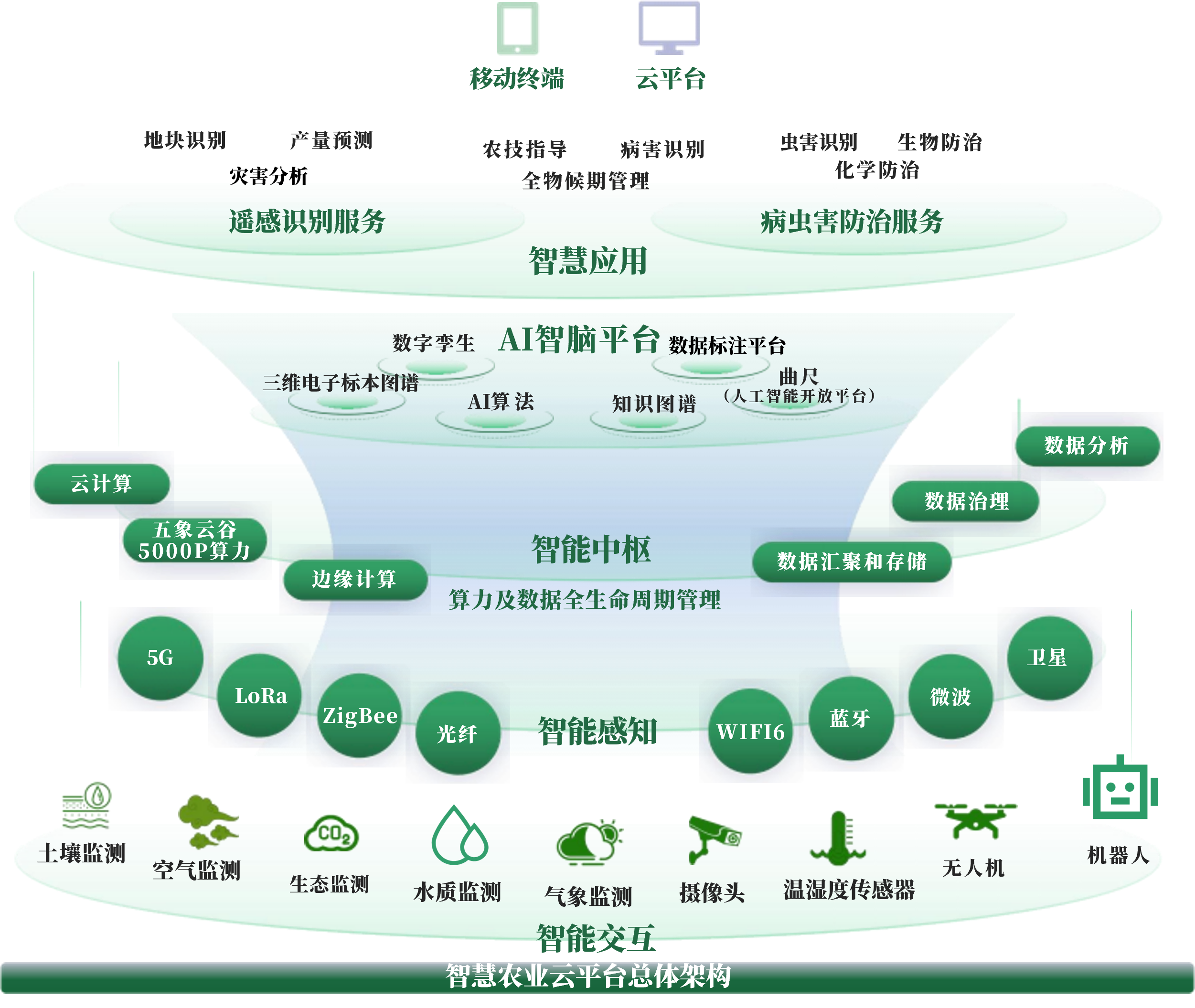 济南市创新农业上市规划(创新农业上市规划研究)