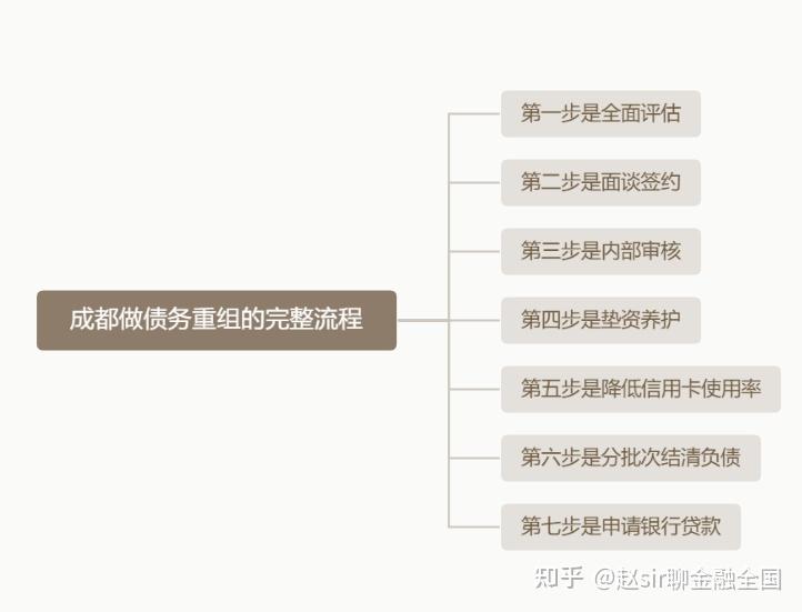 济南市系统化债务重组机构(债务重组专业机构怎么选)