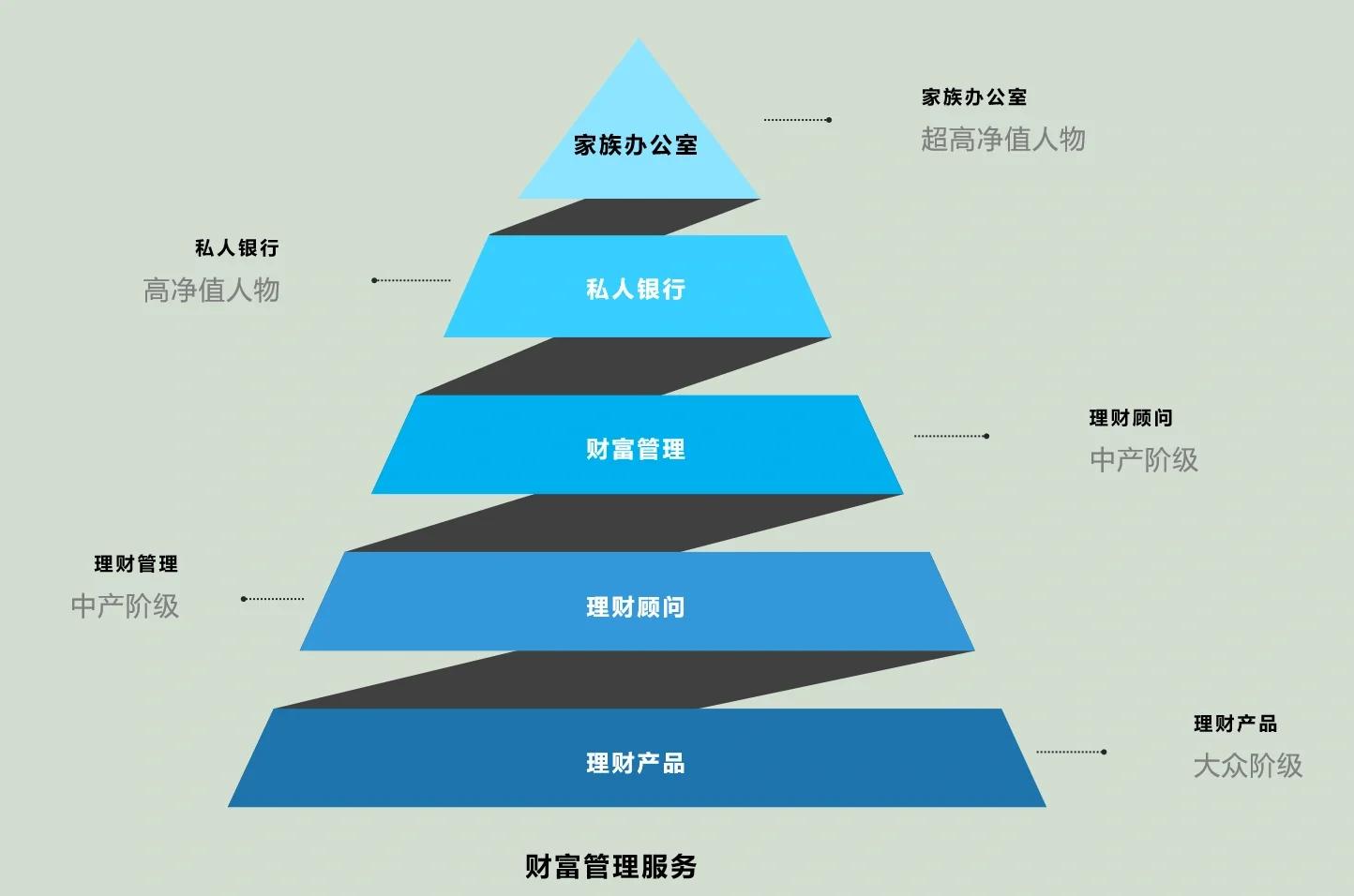 济南市管家式企业价值增长机构(管家式企业价值增长机构有哪些)