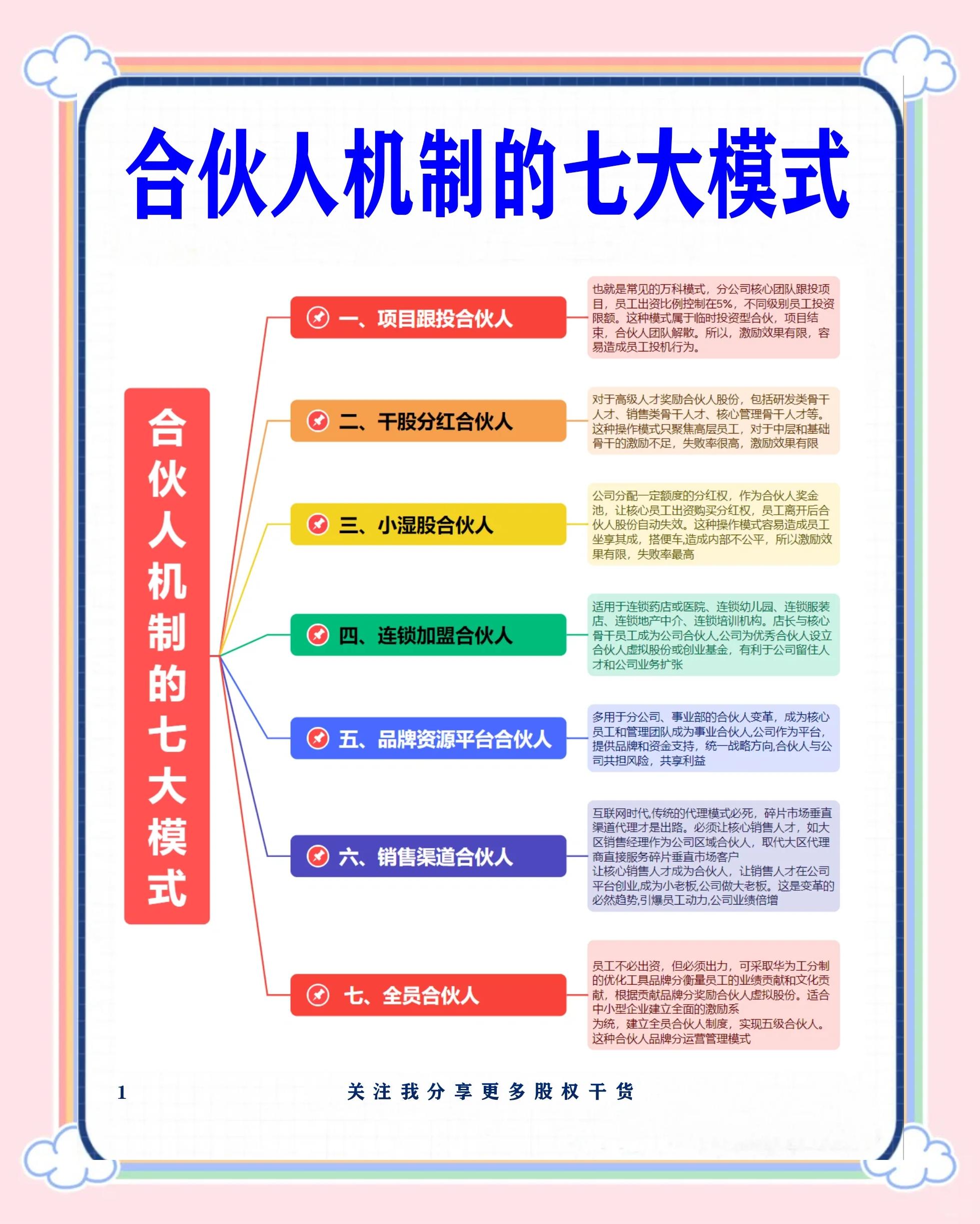 济南市合伙人机制机构(合伙人机制是什么意思啊)