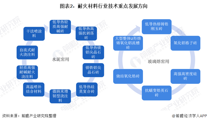 济南市头部行业研究(行业头部是什么意思)